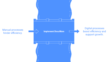 How automated workflows can help reshape manufacturing
